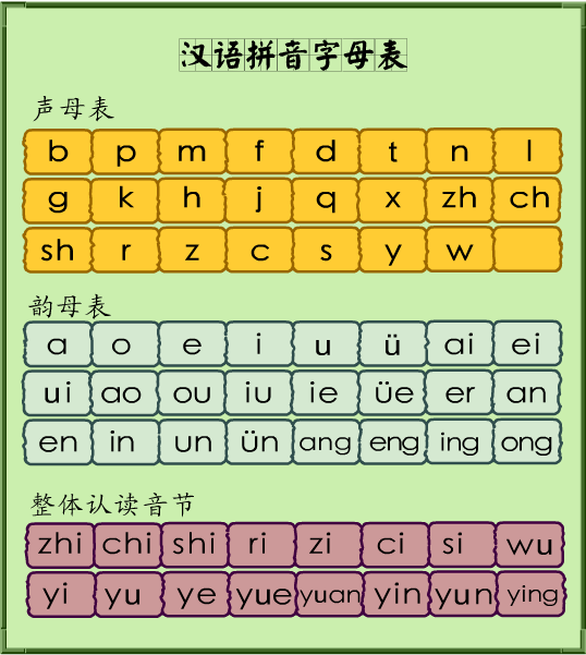 汉语拼音字母表打印图